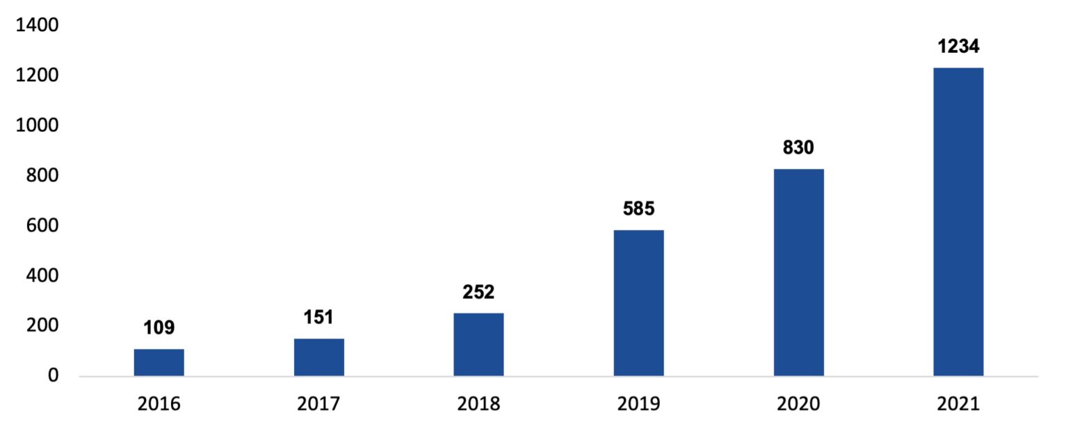 Luxembourg’s financial centre sees continued growth across all sectors ...